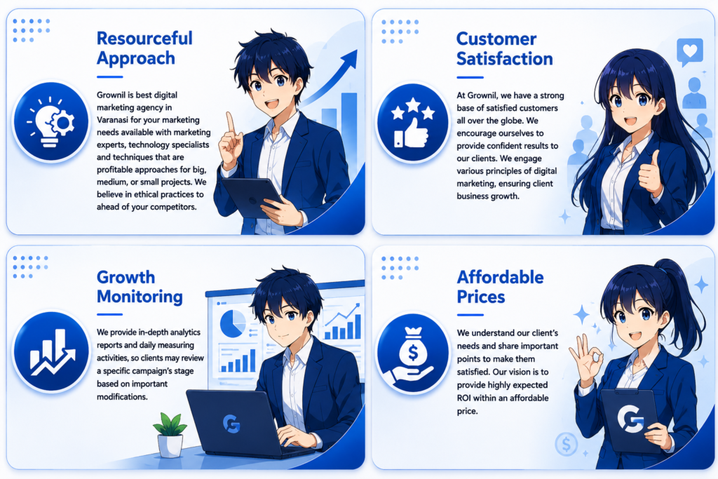Anime-style digital marketing infographic featuring Grownil’s resourceful approach, customer satisfaction, growth monitoring, and affordable pricing.